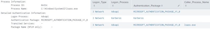Event ID 4624/4625 - Logon Process, Authentication Package