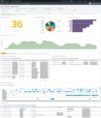 Splunk Dashboard - AD Lockouts (All Accounts)