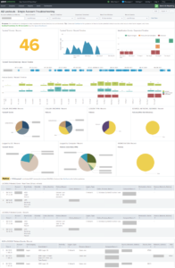 Splunk Dashboard - AD Lockouts (Single Account Troubleshooting)