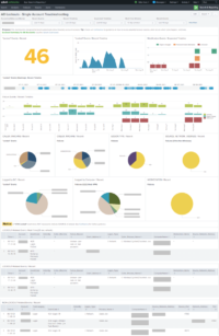 Splunk Dashboard - AD Lockouts (Single Account Troubleshooting)