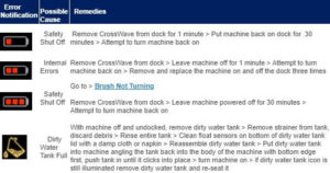 CrossWave Error Codes /Bissell