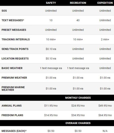 inReach Subscription Plans as of April 2021 /Garmin