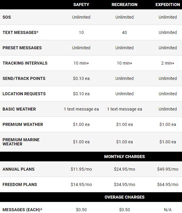 Review: Garmin inReach Explorer+ (vs Mini), Tips, and Subscription