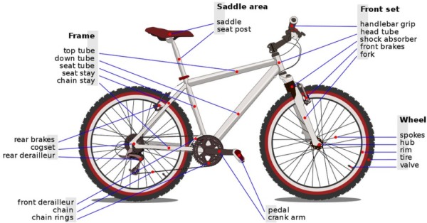 Bicycle Parts /Al2 (CC by 3.0, Wikimedia CurID 2995998)
