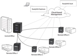 RAID 5 with Single Parity /Wikipedia