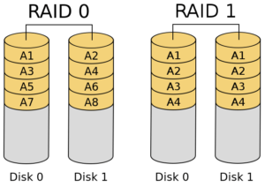 RAID 0, RAID 1 /Wikipedia