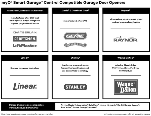 Compatible Garage Door Openers /Chamberlain