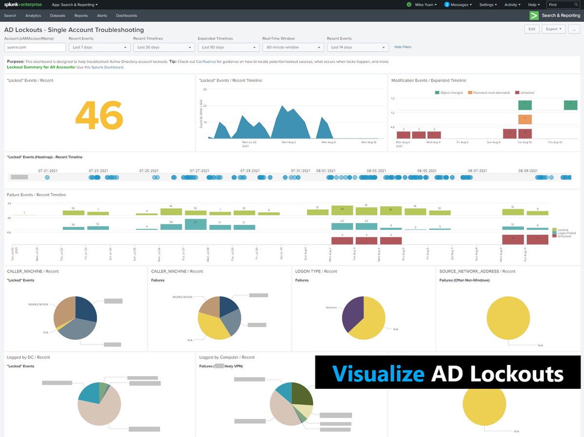 Splunk Panels: Single Account Troubleshooting