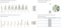 Pattern: Failed Logons/Account Lockouts vs Password Failures