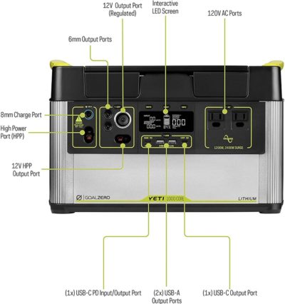 Yeti 1000 Core Ports /Goal Zero