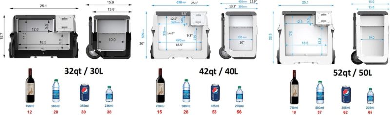 LiONCooler X30A, X40A, X50A /Acopower