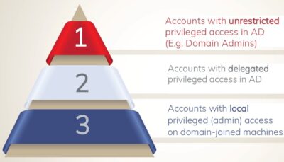 Tiered Windows Admin Levels /ParamountDefenses